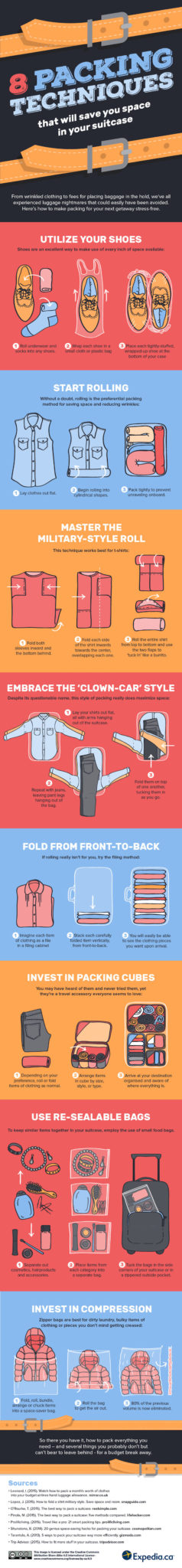 8 Tipps zum Kofferpacken. (c) Expedia